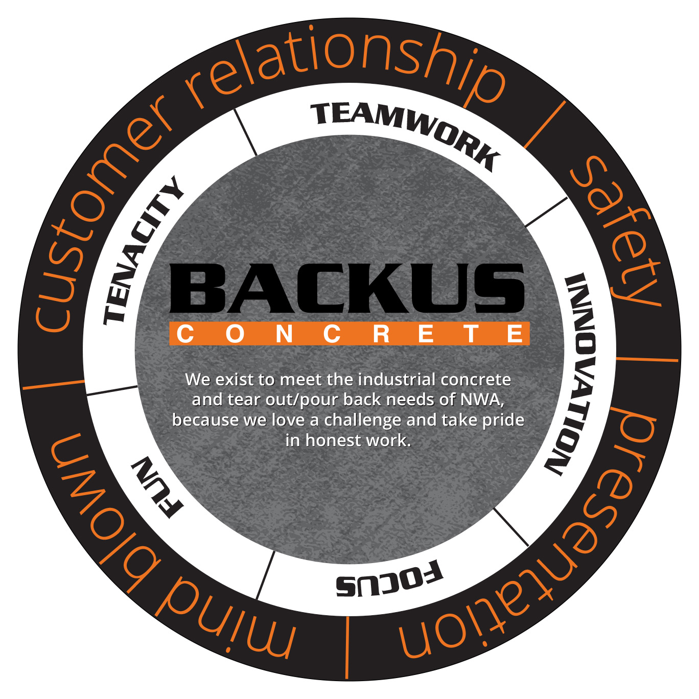 Backus Concrete Wall Signs